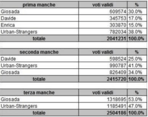Giosada a Xfactor